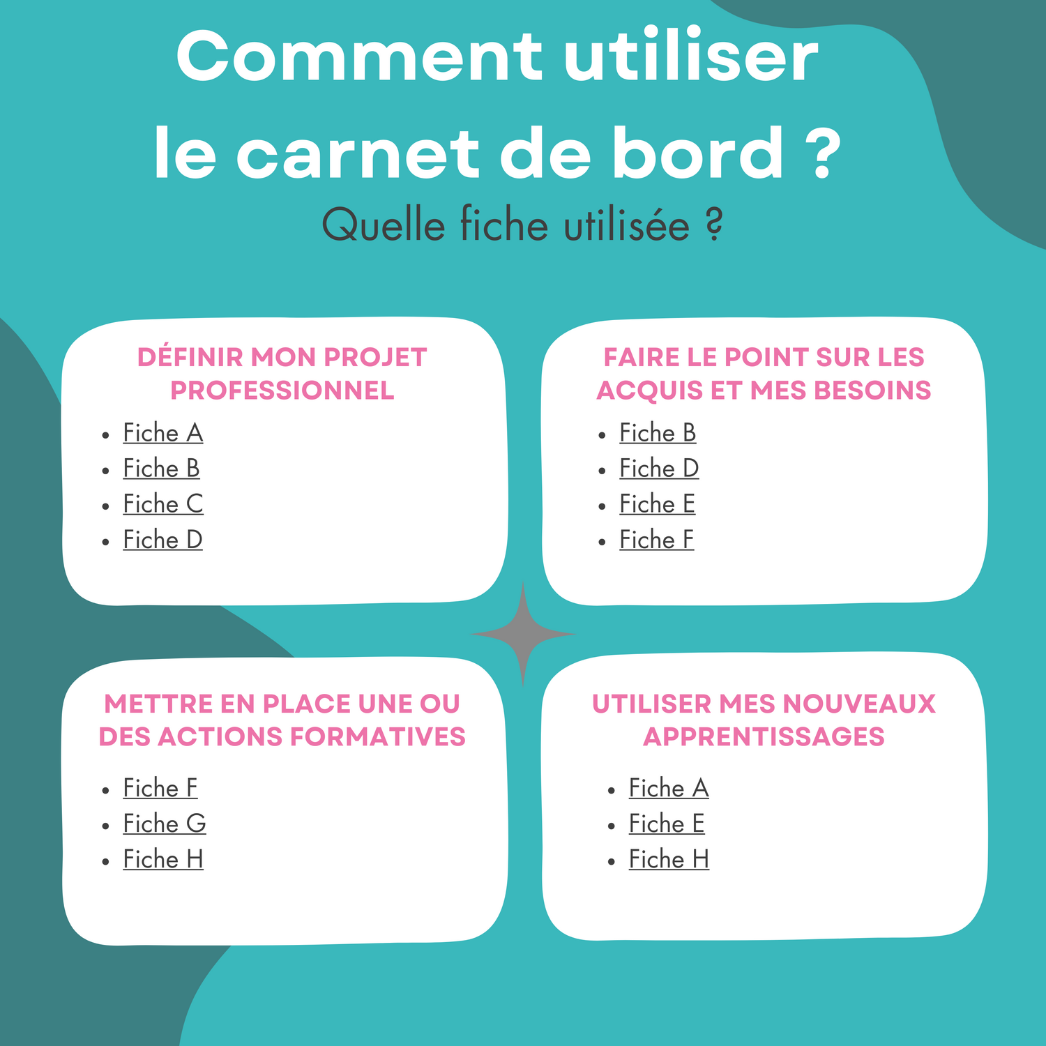 Comment l'utiliser?